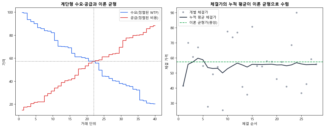 <Figure size 1300x520 with 2 Axes>