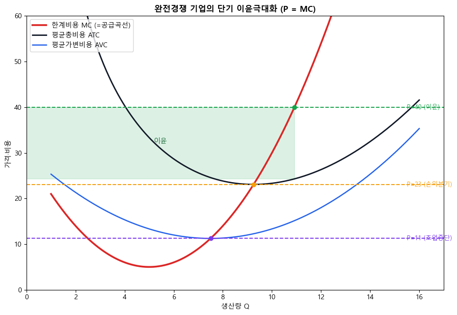 <Figure size 950x650 with 1 Axes>