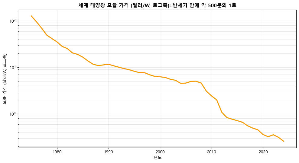 <Figure size 1000x550 with 1 Axes>