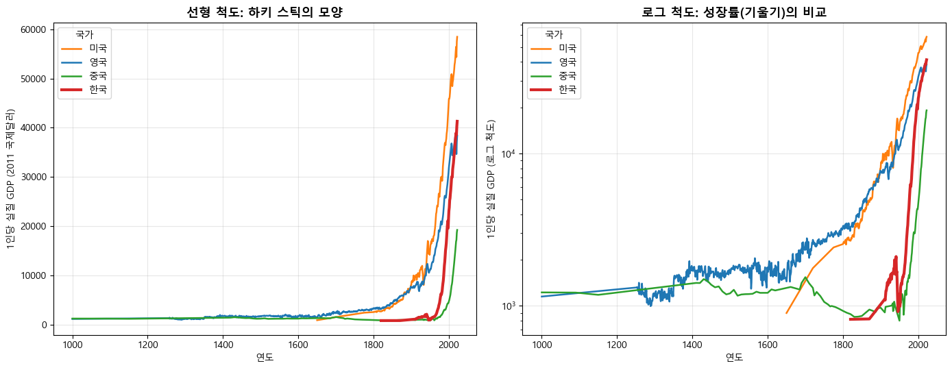 <Figure size 1400x550 with 2 Axes>
