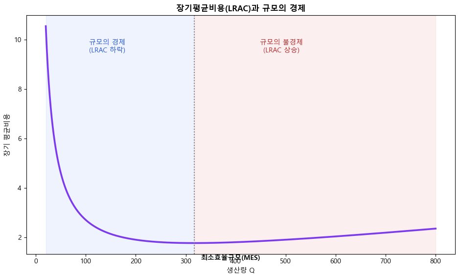 <Figure size 950x580 with 1 Axes>