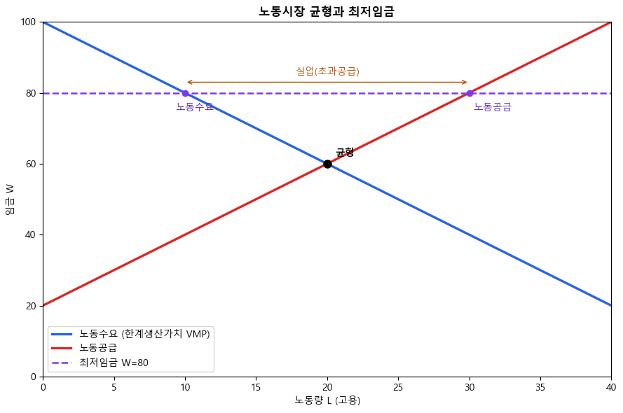 <Figure size 900x600 with 1 Axes>
