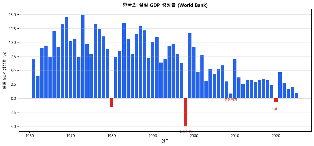 <Figure size 1100x520 with 1 Axes>