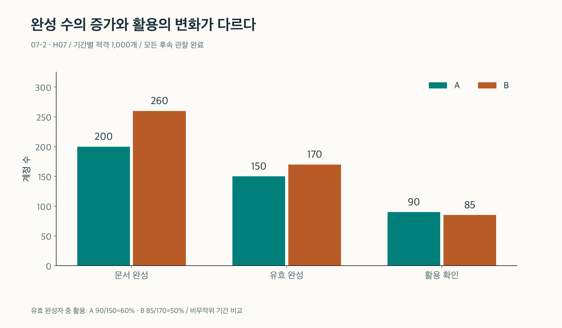 중심 지표 후보가 늘어도 후속 결과는 다르게 움직일 수 있다