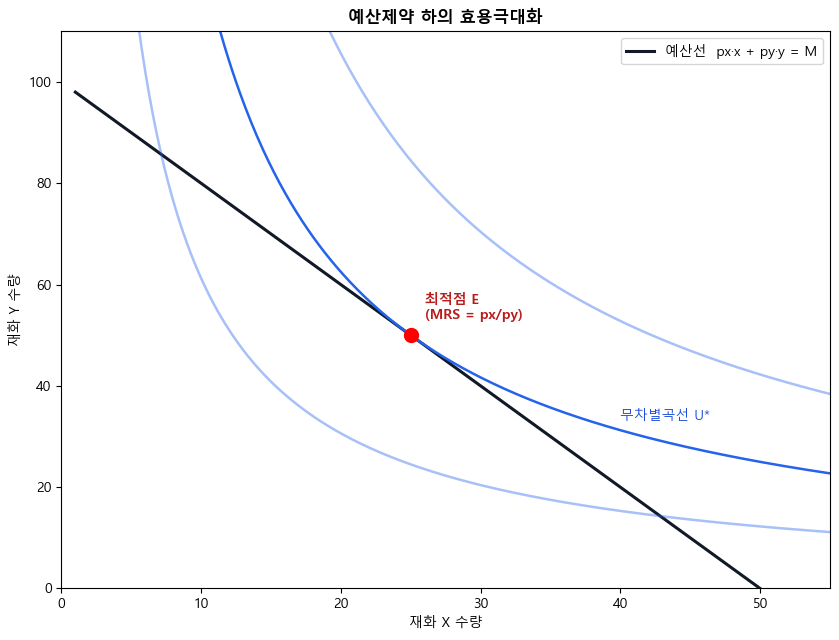 <Figure size 850x650 with 1 Axes>