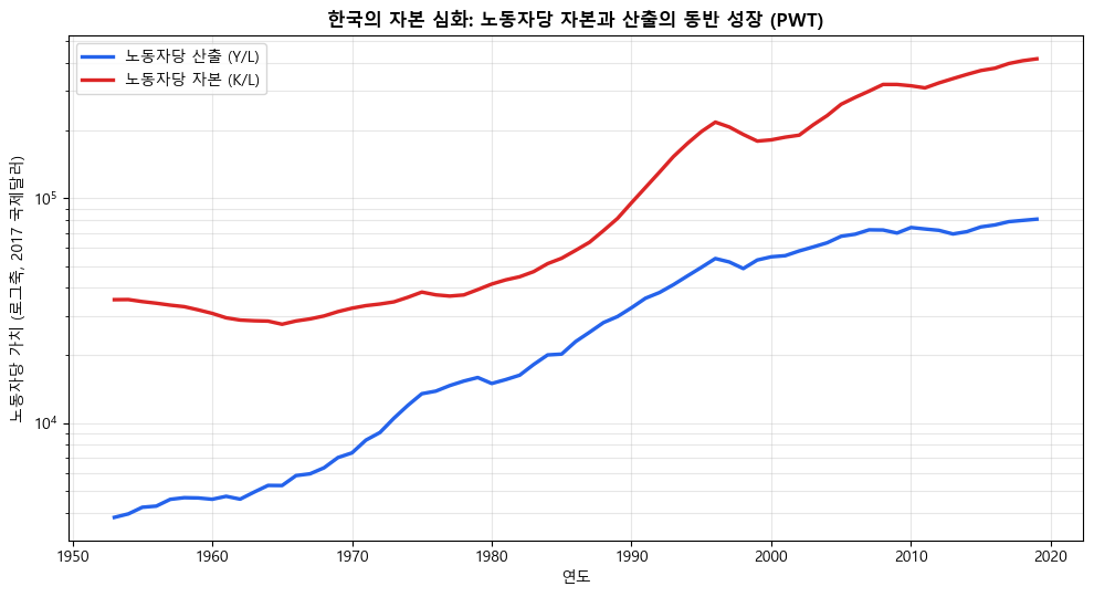<Figure size 1000x550 with 1 Axes>