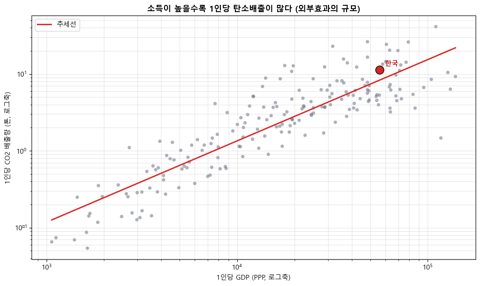 <Figure size 1000x600 with 1 Axes>