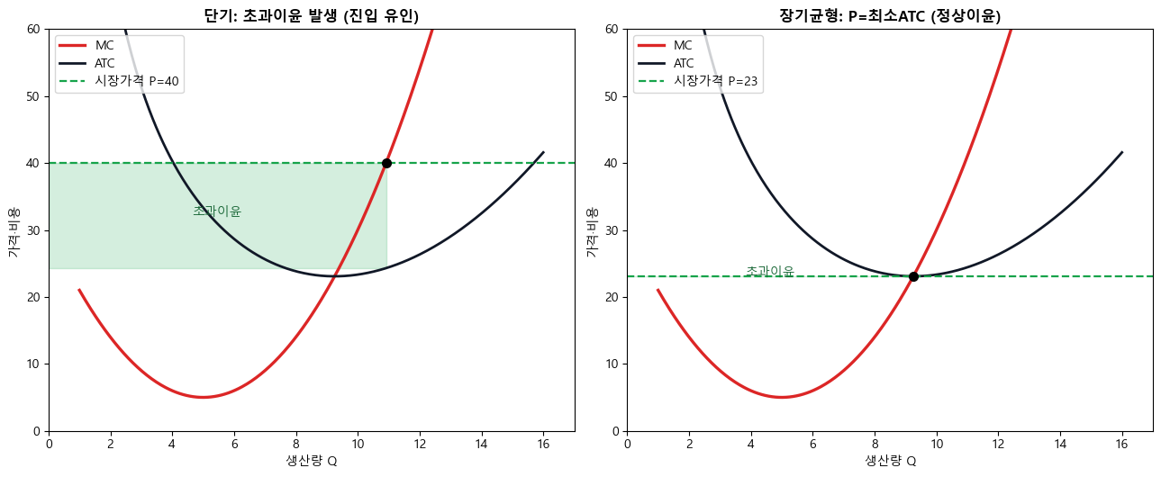 <Figure size 1300x540 with 2 Axes>