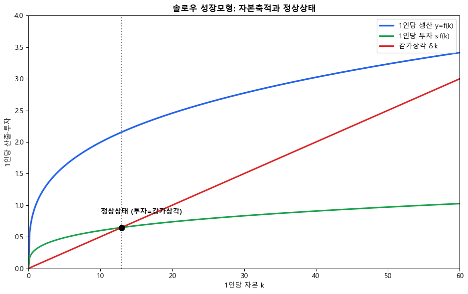 <Figure size 950x600 with 1 Axes>