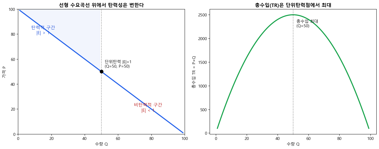 <Figure size 1300x520 with 2 Axes>