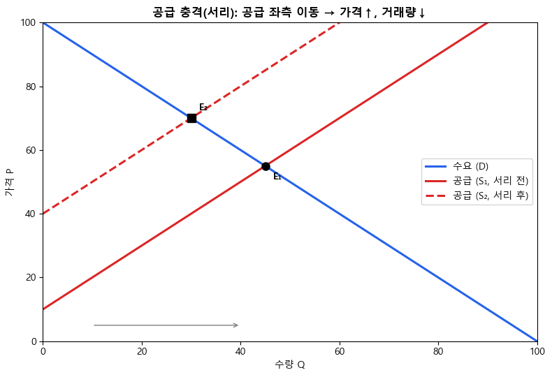 <Figure size 800x550 with 1 Axes>