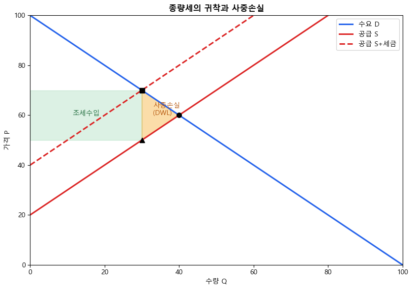 <Figure size 850x600 with 1 Axes>