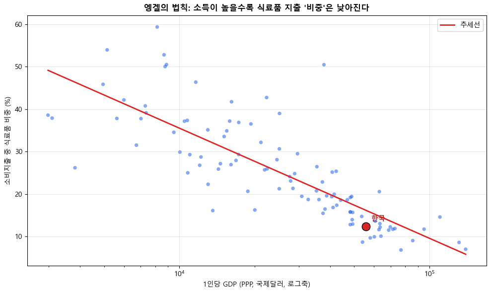 <Figure size 1000x600 with 1 Axes>