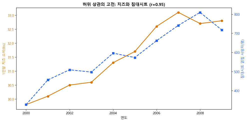 <Figure size 1000x500 with 2 Axes>