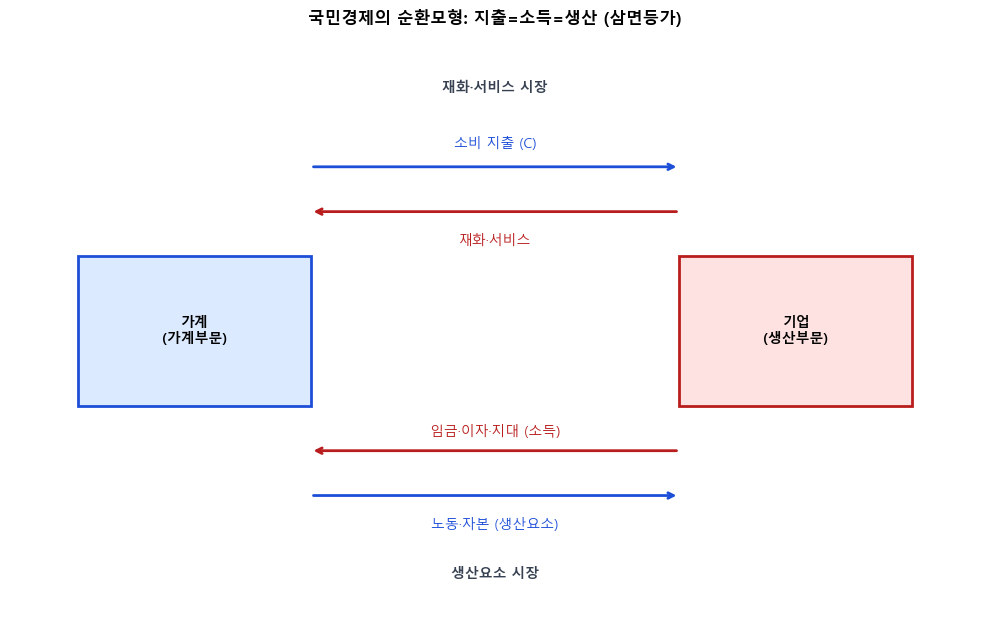<Figure size 1000x650 with 1 Axes>