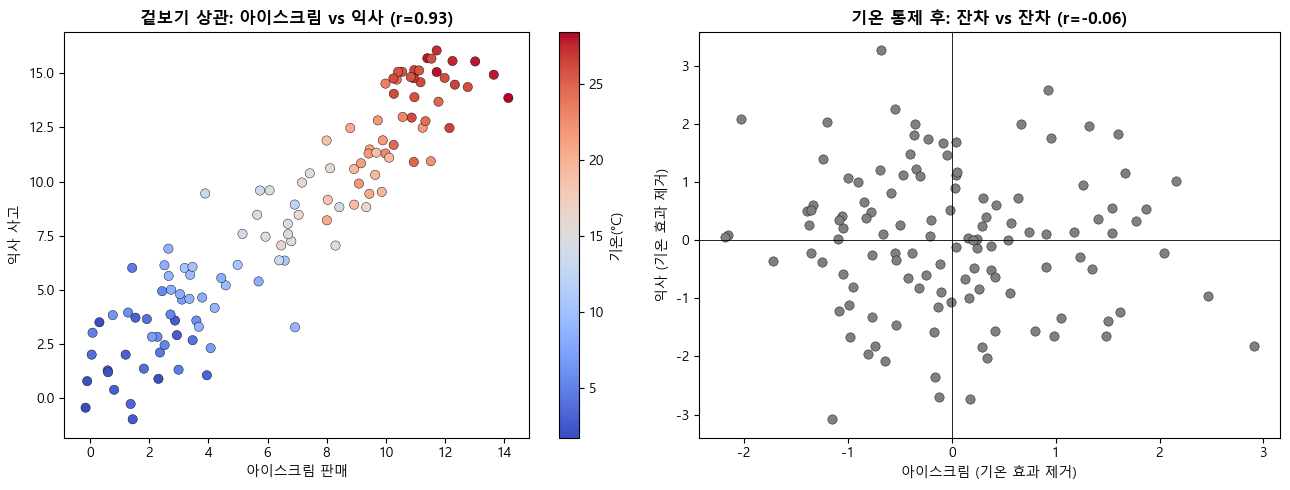 <Figure size 1300x500 with 3 Axes>
