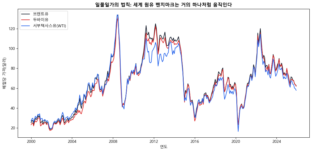 <Figure size 1100x540 with 1 Axes>