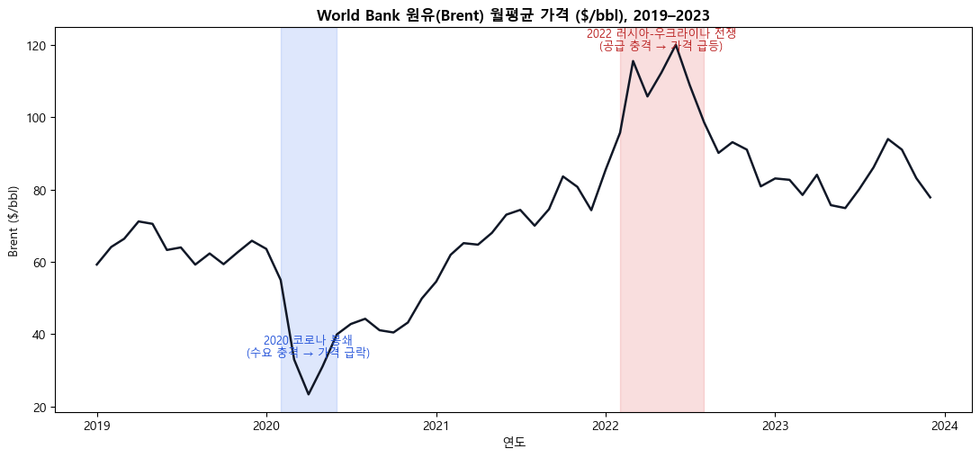 <Figure size 1100x520 with 1 Axes>