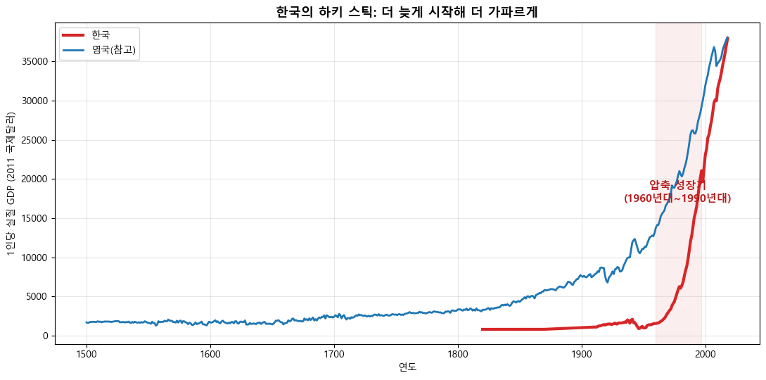 <Figure size 1100x550 with 1 Axes>