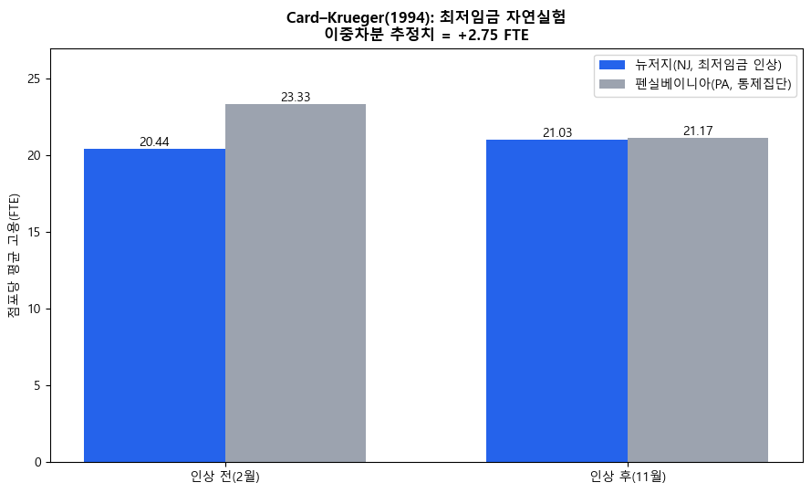 <Figure size 900x550 with 1 Axes>