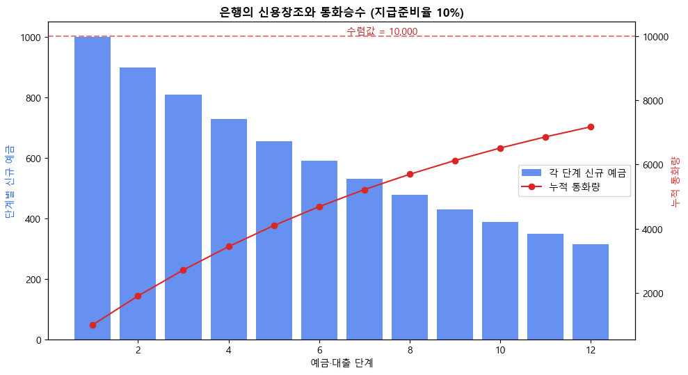 <Figure size 1000x550 with 2 Axes>