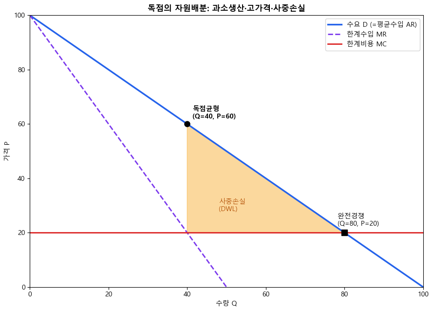 <Figure size 900x650 with 1 Axes>