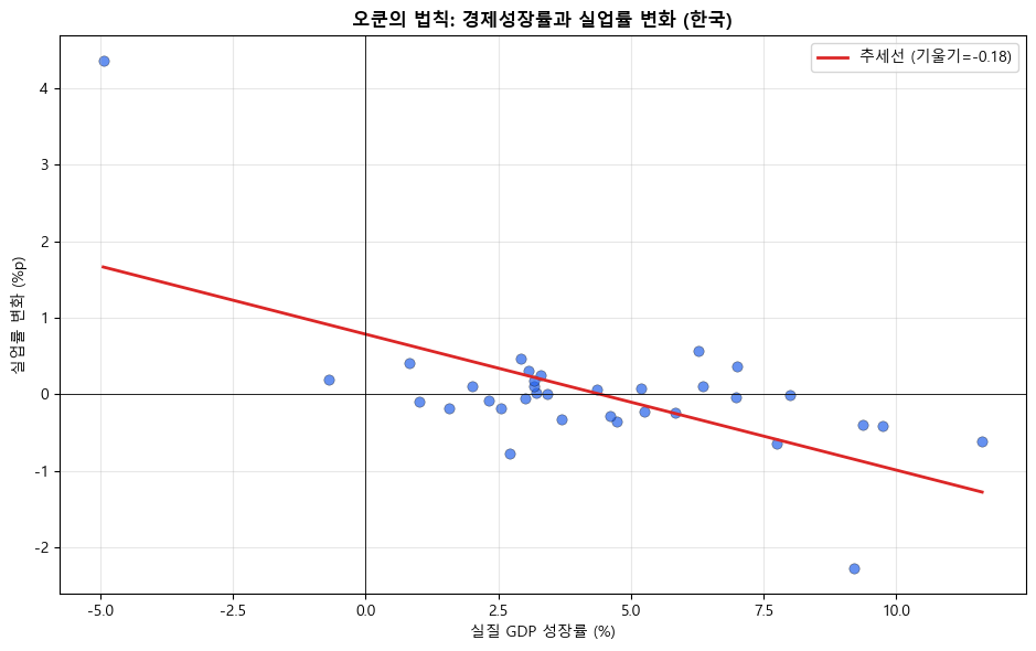 <Figure size 950x600 with 1 Axes>