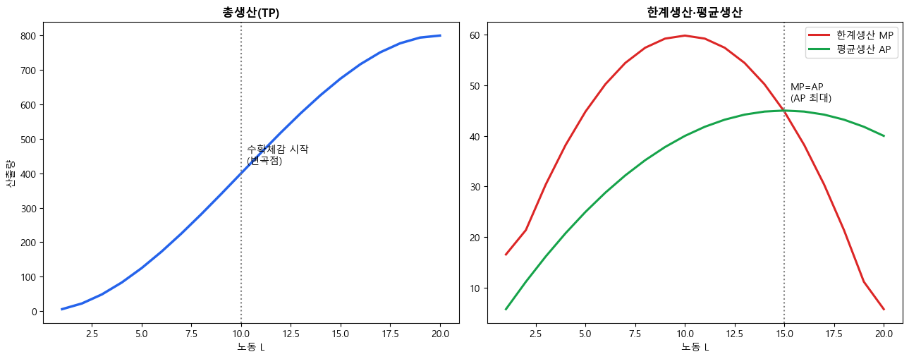 <Figure size 1300x520 with 2 Axes>