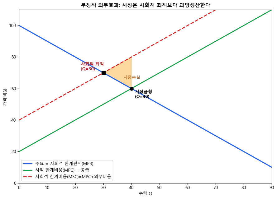 <Figure size 900x650 with 1 Axes>