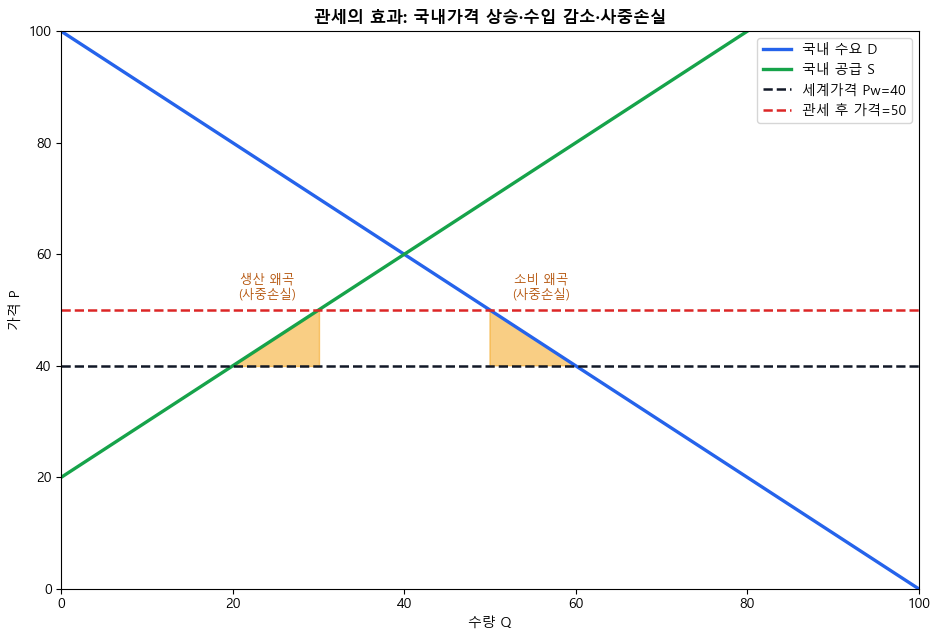 <Figure size 950x650 with 1 Axes>