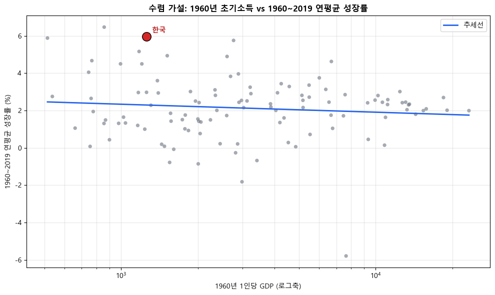 <Figure size 1000x600 with 1 Axes>