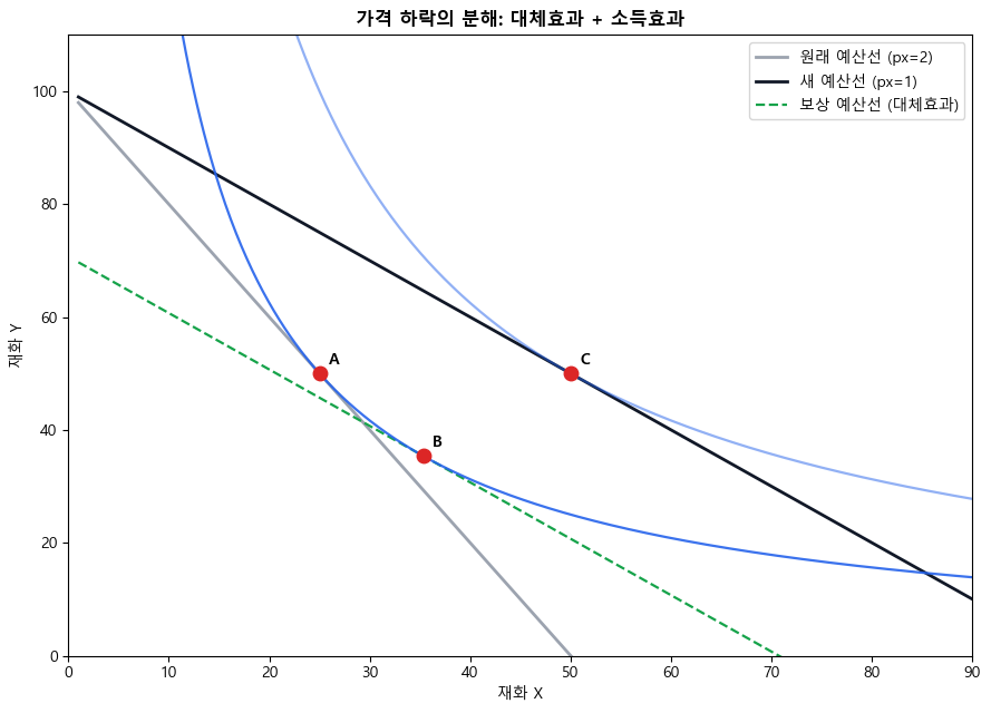 <Figure size 900x650 with 1 Axes>