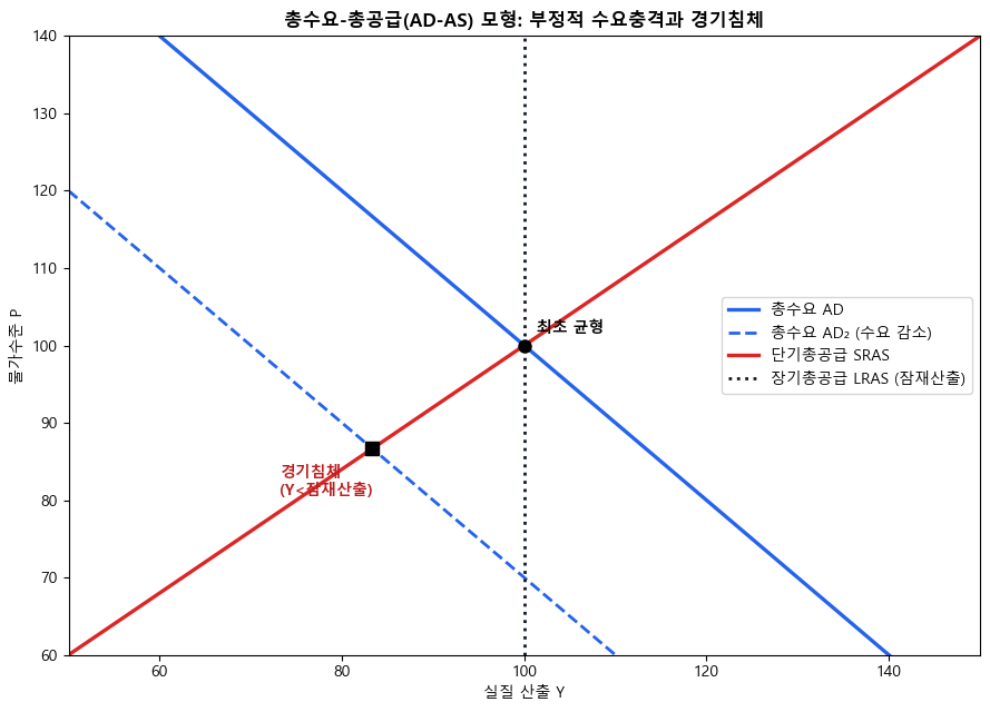 <Figure size 900x650 with 1 Axes>