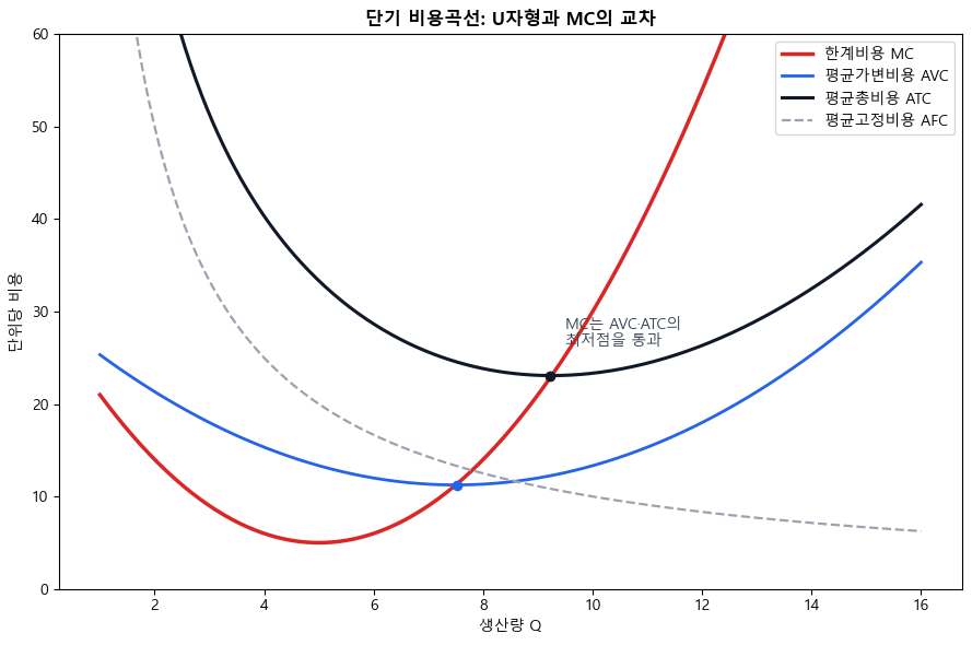 <Figure size 900x600 with 1 Axes>