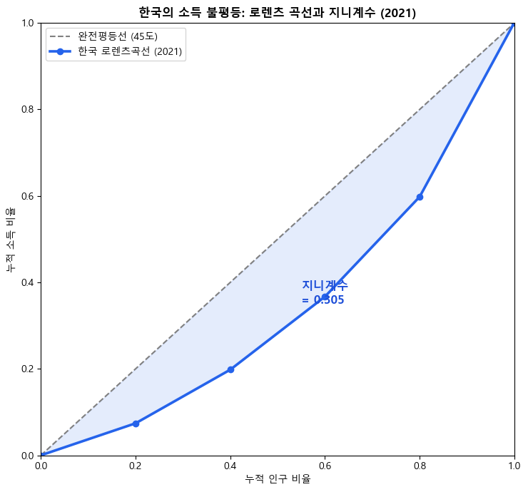 <Figure size 750x700 with 1 Axes>