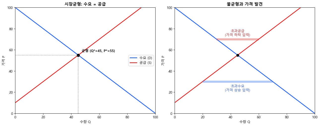 <Figure size 1300x520 with 2 Axes>